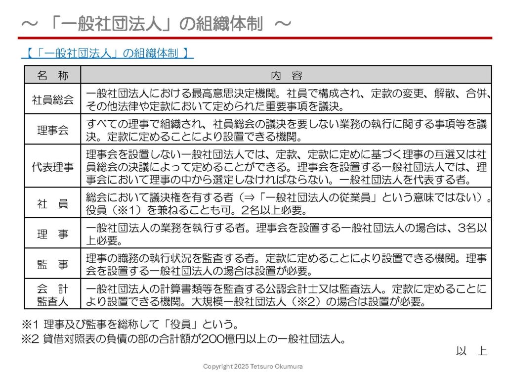 〜「一般社団法人」の組織体制 〜
4月4日の投稿記事におきまして、「一般社団法人」の主な特徴についてお話ししましたが、「一般社団法人」の組織体制について、1枚のシートにまとめてみました。
以前ご説明しました「NPO法人」の組織と似ている部分がありますので、ぜひ御覧ください。