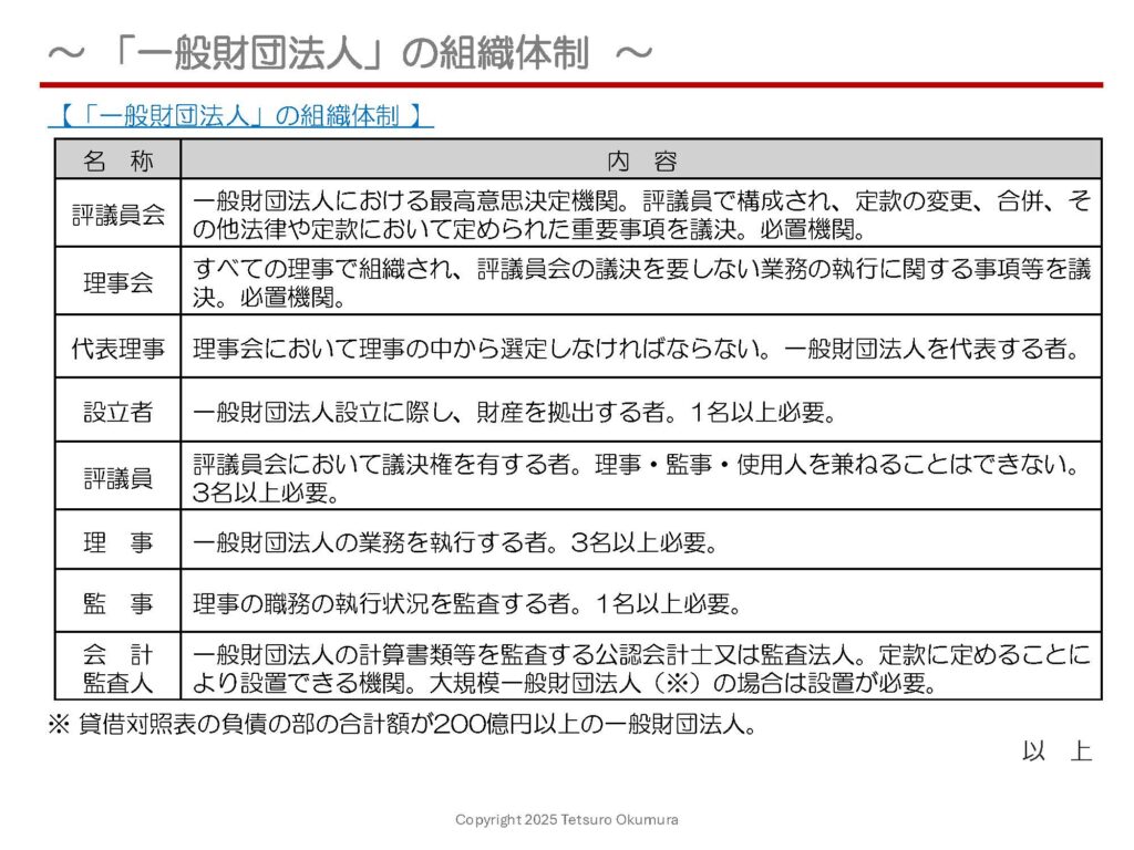〜「一般財団法人」の組織体制 〜
本日は、「一般『財団』法人」の組織体制についてご説明します。
「一般『財団』法人」においては、「一般社団法人」で存在する「社員」「社員総会」がなく、「評議員」「評議員会」が存在する点が、「一般社団法人」と大きく異なります。
「一般『財団』法人」の組織体制について、1枚のシートにまとめましたので、ぜひご覧ください。