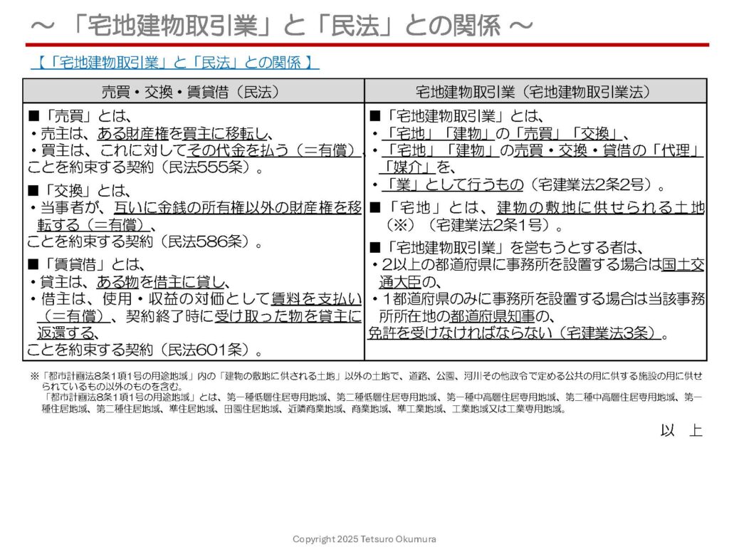 〜「宅地建物取引業」と「民法」との関係 〜
「宅地建物取引業」は、「宅地建物取引業法」において定義・規制されています。
「宅地建物取引業」と「民法」の関係を簡単にご説明すると、以下のとおりです。
■財産権(主に所有権)を売主から買主に移転する契約を「売買」(民法555条)、当事者が互いに金銭の所有権以外の財産権を移転する契約を「交換」(民法586条)、貸主がある物を借主に貸し、借主が使用・収益の対価として賃料を支払い、契約終了時に受け取った物を貸主に返還する契約を「賃貸借」(民法601条)といいます。
■「宅地」又は「建物」に関する「売買」「交換」、「宅地」又は「建物」に関する売買・交換・貸借の「代理」「媒介」を、「業」として行う行為を「宅地建物取引業」といいます(宅建業法2条2号)。
■「宅地建物取引業」を営もうとする者は、国土交通大臣又は都道府県知事の免許を受けなければなりません(宅建業法3条)。
民法と比較してみていくと「宅地建物取引業」の概要を理解しやすくなるかと思います。概要を1枚のシートにまとめましたので、ぜひご覧いただければ幸いです。