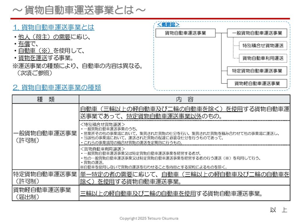〜 貨物自動車運送事業とは 〜 トラックや軽自動車などを使用して貨物を運送する事業（貨物自動車運送事業）を行う場合、貨物自動車運送事業法に基づき行政（国土交通省）への手続が必要になります。 貨物自動車運送事業は、貨物自動車運送事業法において、 ・一般貨物自動車運送事業 ・特定貨物自動車運送事業 ・貨物軽自動車運送事業 の3種類に大別されます。 国土交通大臣への「許可制」のものと「届出制」のものがあり、申請する事業形態に応じて必要な手続を行う必要があります。 貨物自動車運送事業の種類と概要について、1枚のシートにまとめましたので、事業開始をご検討の際の参考にしていただければ幸いです。